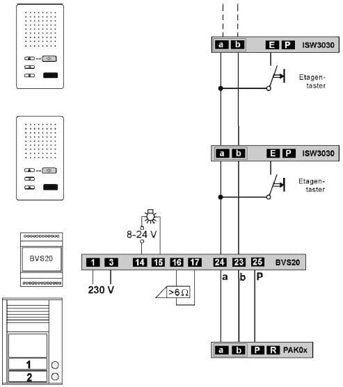 TCS PPAF03-EN/02 Sprechanlagen-Set Aufputz für 3 WE