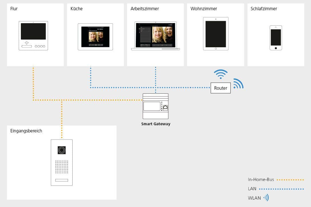 Siedle SG 650-0 Smart Gateway