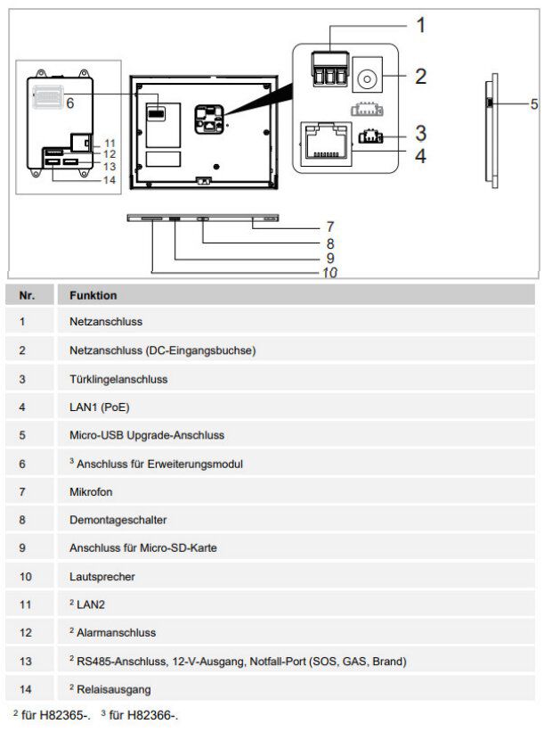 Busch-Jaeger H8236-5W-03 IP touch 7 LAN/LAN