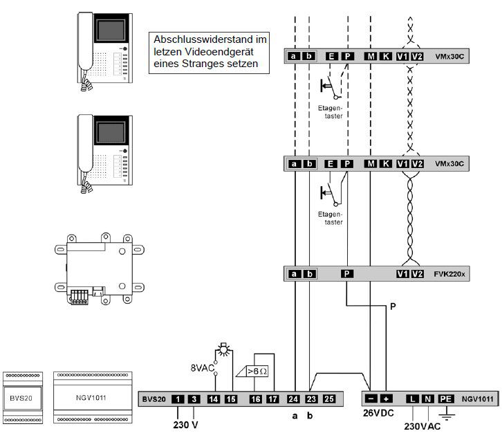 TCS FVK2200-0300 Einbaukamera Farbe horizontale Montage