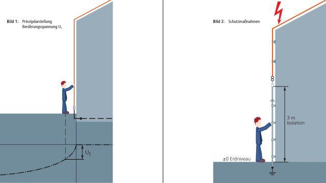 Dehn + Söhne 275 129 Zweischrauben-Überleger